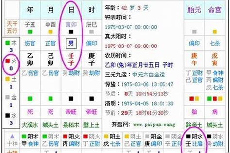 2011年五行缺什么|2011年11月25日出生的人五行缺什么？